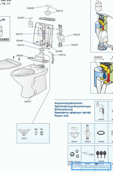 Někteří výrobci vnitřního zařízení pro nádrž dodávají své výrobky spolu se speciálním manuálem, který označuje označení každé položky, což vám umožňuje objednat potřebnou součást z katalogu nebo přes internet na webové stránce závodu