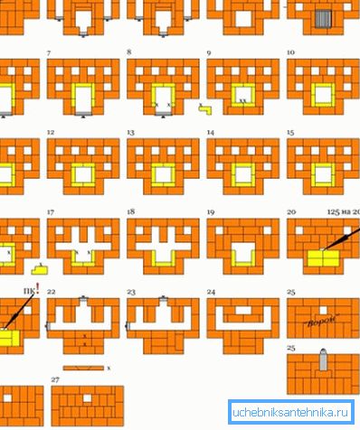 Některé typy těchto projektů zvýrazňují barvy žárovzdorných materiálů a používají podpisy na kritických místech, které okamžitě ukazují na kvalitu jejich výroby.