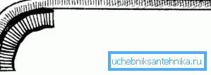 Některé typy nástrojů byly speciálně navrženy pro práci s těmito strukturami v případě jejich nevhodného umístění. Některé typy nástrojů byly speciálně navrženy pro práci s těmito strukturami v případě jejich nevhodného umístění.