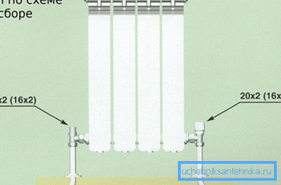 Spodní metoda vázání topných zařízení Spodní metoda vázání topných zařízení