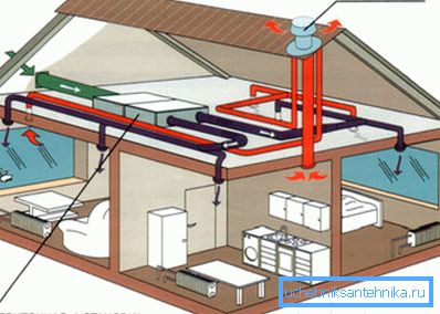 Návrh ventilačních systémů - hlavní rysy tohoto druhu práce