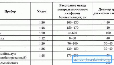 2752 Sjezdové rychlosti