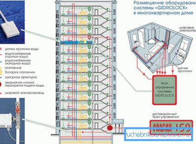 Nová budova s ​​autonomním kotlem.