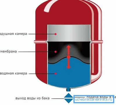 Hladina expanzní nádoby musí odpovídat množství chladiva v systému Hladina expanzní nádoby musí odpovídat množství chladiva v systému