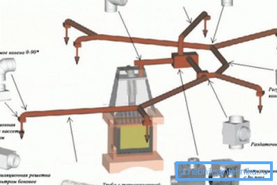 Zařízení pro samoinstalování systému vytápění domácností