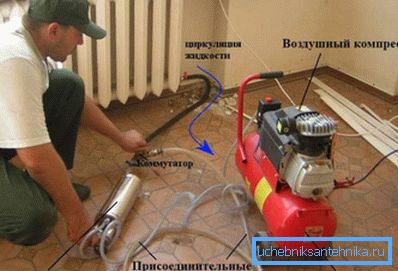 Zařízení potřebné pro vstřikování potrubí a radiátory