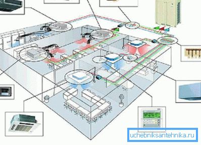 Vybavení potřebné pro zavedení nucené ventilace kanceláře