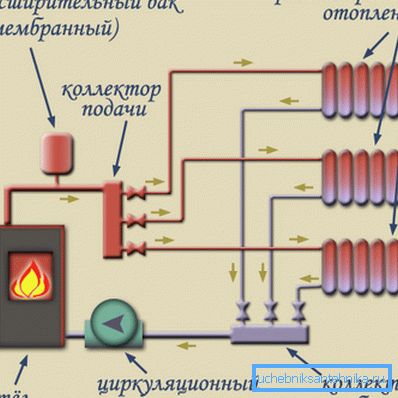 Obecná schéma montáže ventilů. Obecná schéma montáže ventilů.