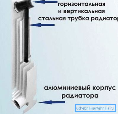 Obecná schéma sekce. Obecná schéma sekce.