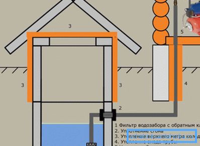 Obecný plán, jak provést letní zásobování vodou Obecný plán, jak provést letní zásobování vodou