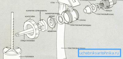 Tyto výrobky jsou typicky připojeny k výkresu s uvedením úplné sestavy všech součástí, které lze použít k instalaci
