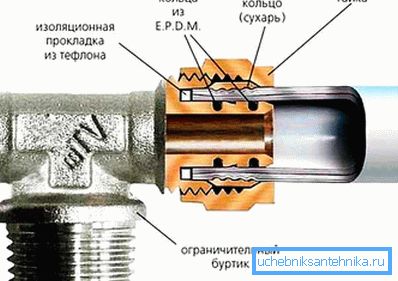 Sekce kryptování Sekce kryptování