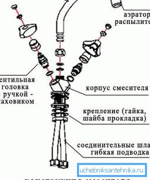Je velmi důležité mít pokyny pro instalaci konkrétního modelu produktu a přítomnost výkresu je někdy jednoduše nenahraditelná.