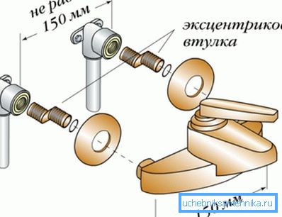 Směrovací sekvence Směrovací sekvence