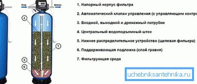 Purifikace filtrací