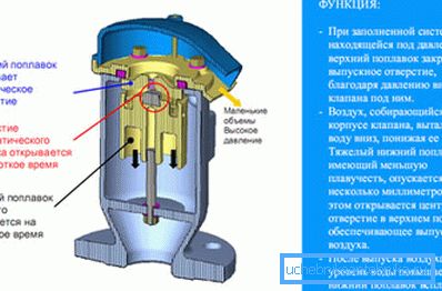 Jedna z možností automatických regulačních ventilů Jedna z možností automatických regulačních ventilů
