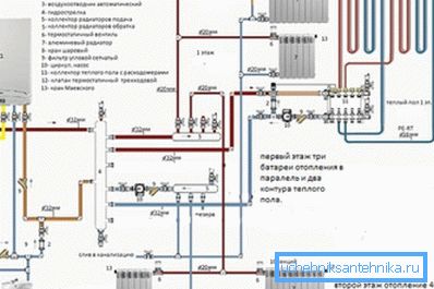 Jedna z možností vytápění v soukromém domě s teplou podlahou v prvním patře