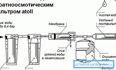 Jedna z možností připojení filtru Jedna z možností připojení filtru