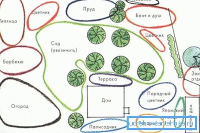 Jedna z možností úspěšného plánování dacha