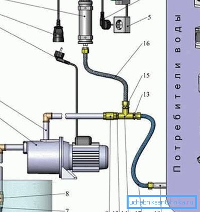 Jeden z diagramů připojení čerpadla typu povrchu (viz popis v textu)