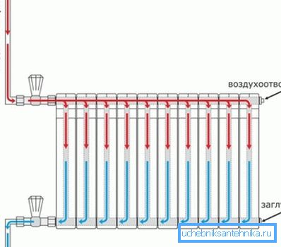 Jednostranné boční připojení zařízení s horním elektroinstalačním systémem Jednostranné boční připojení zařízení s horním elektroinstalačním systémem