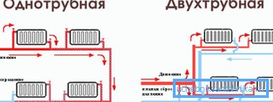 Jednootěsný a dvoutrubkový topný systém Jednootěsný a dvoutrubkový topný systém