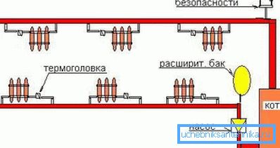 Jednoduchá schéma zapojení radiátorů Jednoduchá schéma zapojení radiátorů