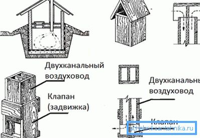 Jednoduchá ventilace