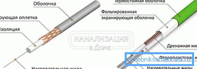 Jednoduchý a dvojitý odporový kabel