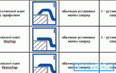 Okraj nemá vliv na instalační technologii.