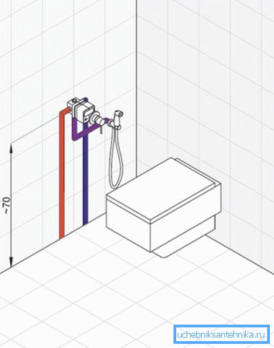 Optimální umístění na stěnu a uspořádání potrubí