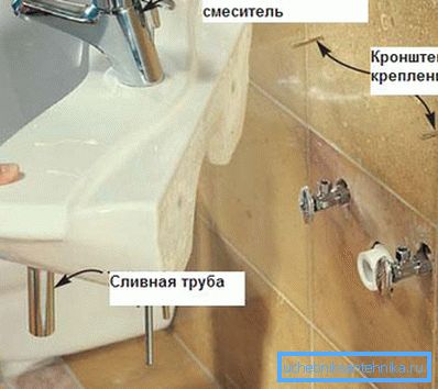 Nejlepší možnost instalace modelu zavěšení