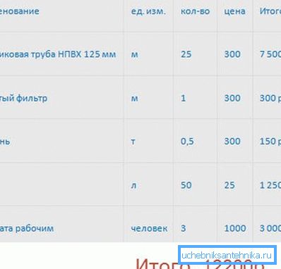 Tabulka orientačních nákladů Tabulka orientačních nákladů
