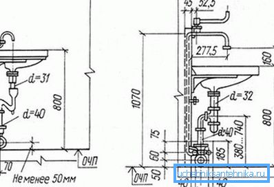 Přibližné rozměry pro instalaci umyvadla