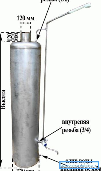 Přibližné rozměry ohřívače vody