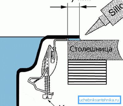 Hlavní schéma instalace.