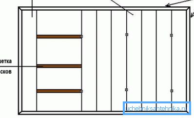 Hlavní schéma instalace plastových panelů.
