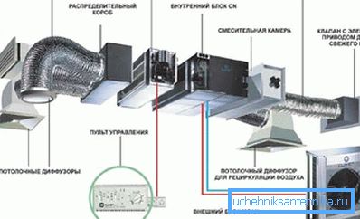 Hlavní jednotky děleného systému Hlavní jednotky děleného systému