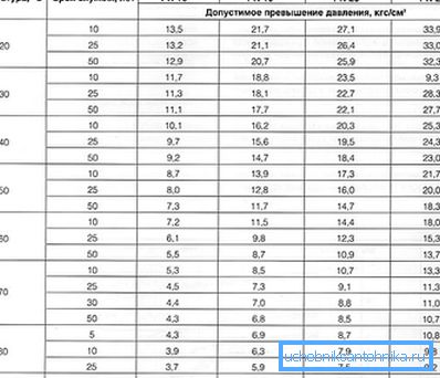 Hlavní provozní charakteristiky PP potrubí Hlavní provozní charakteristiky PP potrubí
