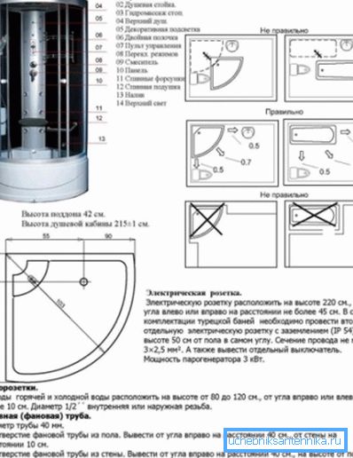 Hlavní prvky hydromasážní kabiny Hlavní prvky hydromasážní kabiny