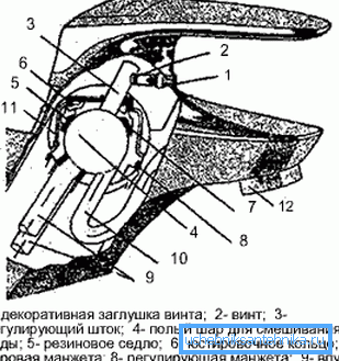 Hlavní prvky směšovače s kulovým mechanismem.