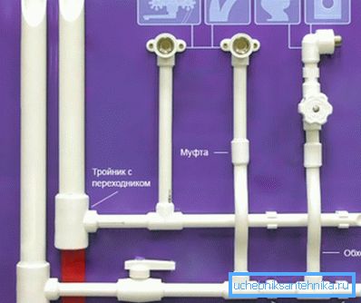Hlavní prvky složení polypropylenových klempířů