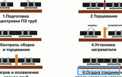 Základní montážní operace. Základní montážní operace.