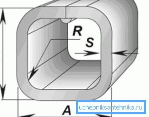 Hlavní parametry čtvercové části Hlavní parametry čtvercové části