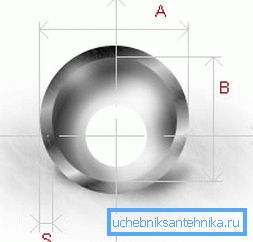 Hlavní parametry průřezu potrubí Hlavní parametry průřezu potrubí