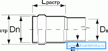 Základní parametry