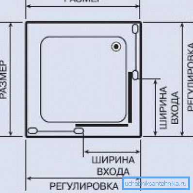 Hlavní rozměry, které potřebujete vědět pro správný výběr čtvercového sprchového koutu.