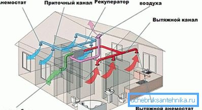 Základní požadavky na větrání