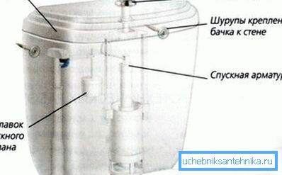 Hlavní uzly odtokového systému. Hlavní uzly odtokového systému.