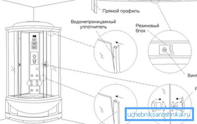 Hlavní náhradní díly pro posuvné sprchové dveře Hlavní náhradní díly pro posuvné sprchové dveře